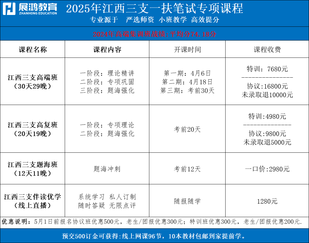 https://zhanhong-32-read-able.oss-cn-hangzhou.aliyuncs.com/upload/images/ueditor/2025/04/17/1744901515430.png